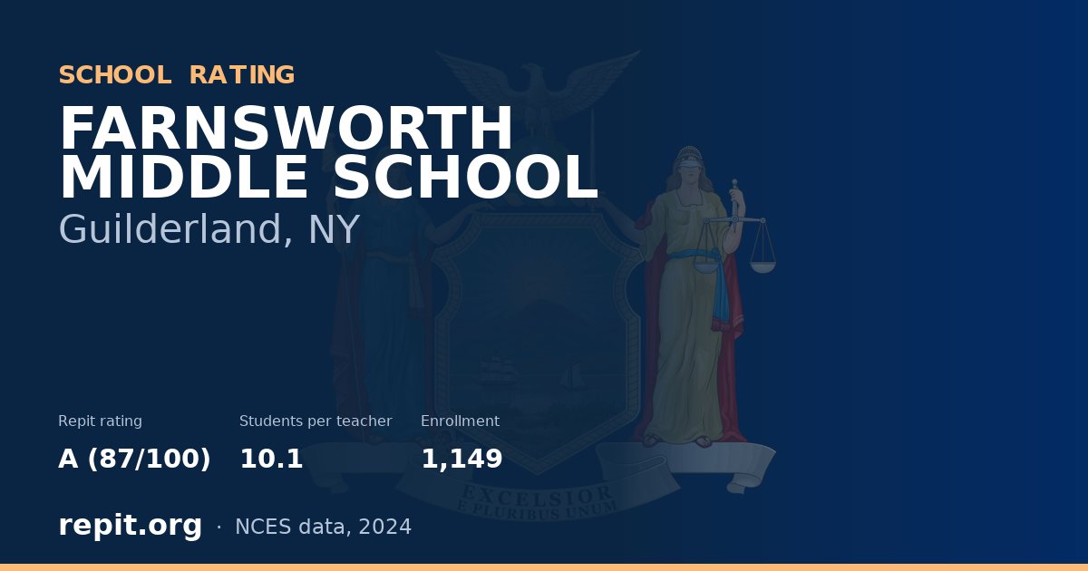 FARNSWORTH MIDDLE SCHOOL, Guilderland, NY — Repit school rating A (87/100)