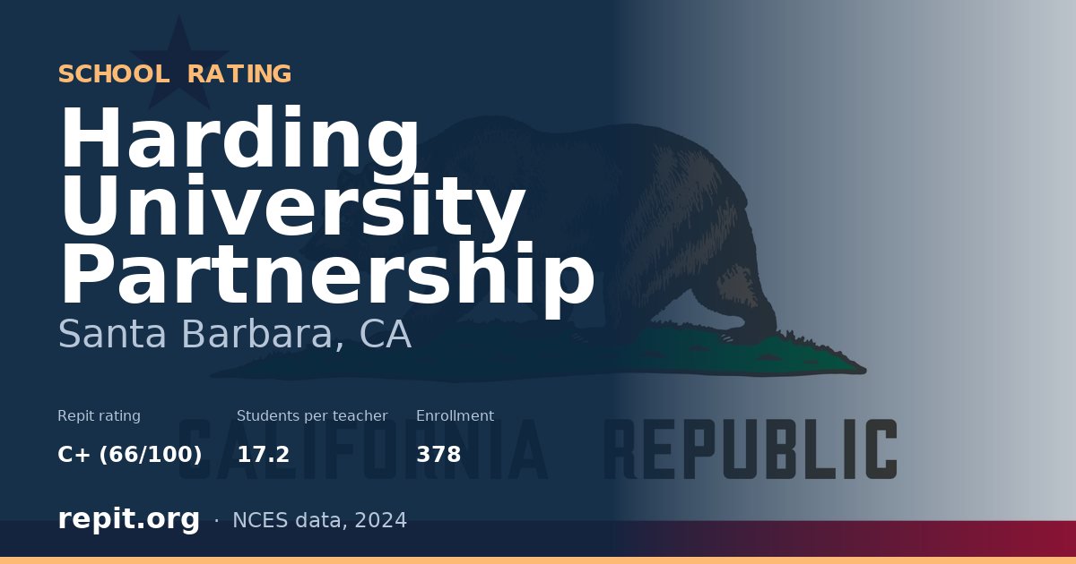Harding University Partnership, Santa Barbara, CA — Repit school rating C+ (66/100)