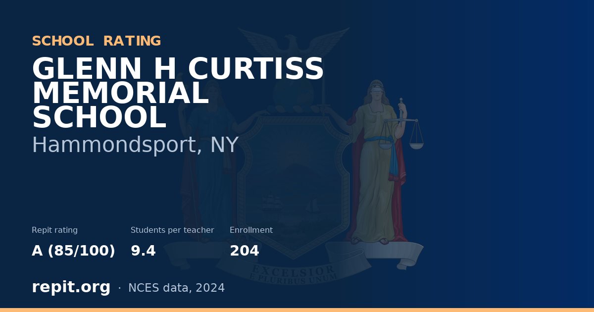GLENN H CURTISS MEMORIAL SCHOOL, Hammondsport, NY — Repit school rating A (85/100)