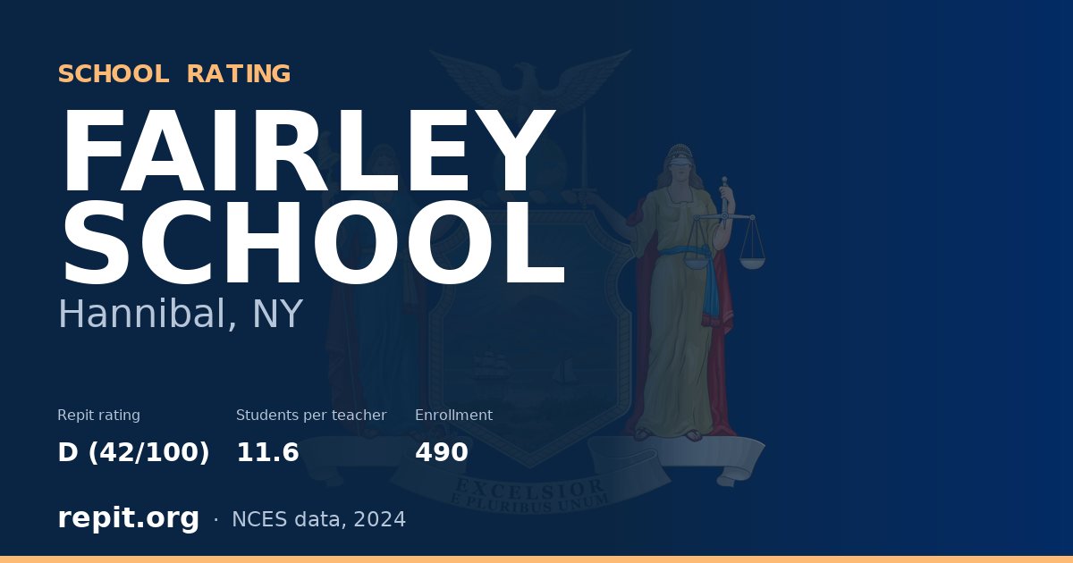 FAIRLEY SCHOOL, Hannibal, NY — Repit school rating D (42/100)