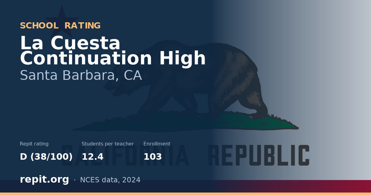 La Cuesta Continuation High, Santa Barbara, CA — Repit school rating D (38/100)