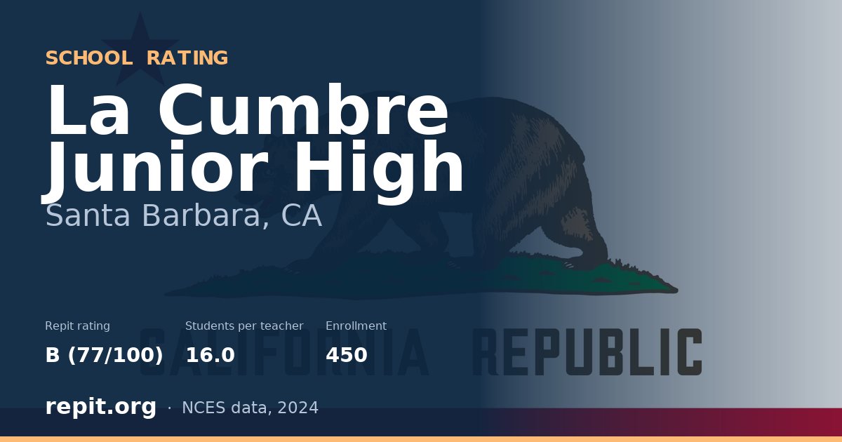 La Cumbre Junior High, Santa Barbara, CA — Repit school rating B (77/100)