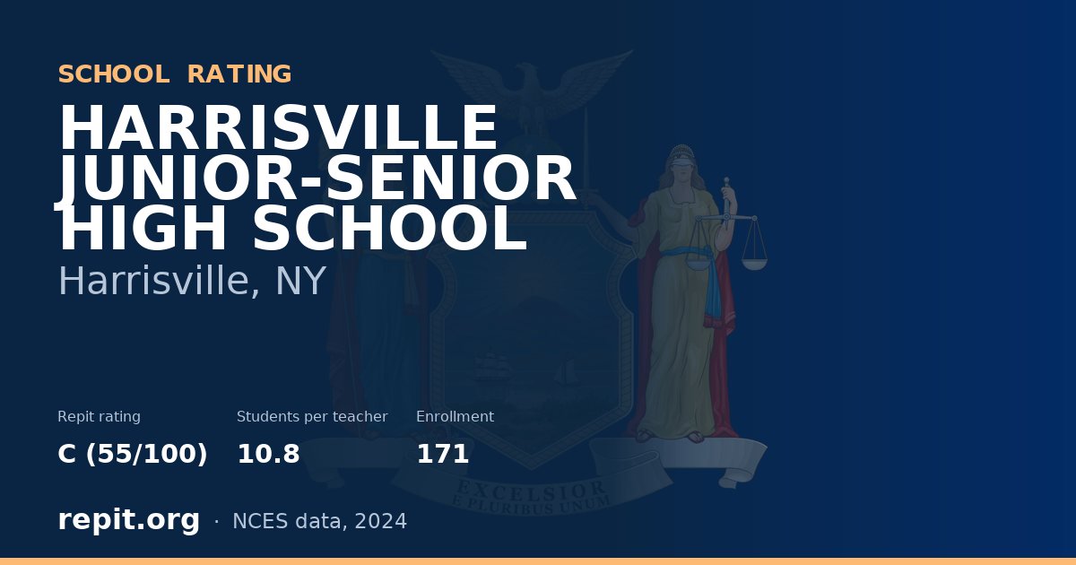 HARRISVILLE JUNIOR-SENIOR HIGH SCHOOL, Harrisville, NY — Repit school rating C (55/100)