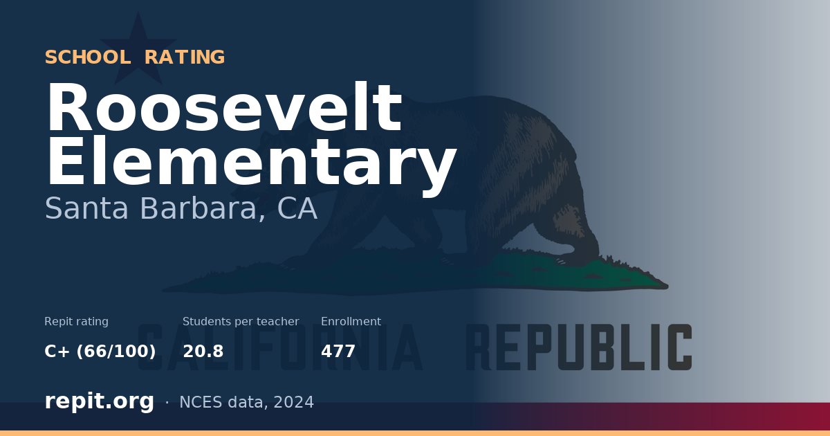 Roosevelt Elementary, Santa Barbara, CA — Repit school rating C+ (66/100)