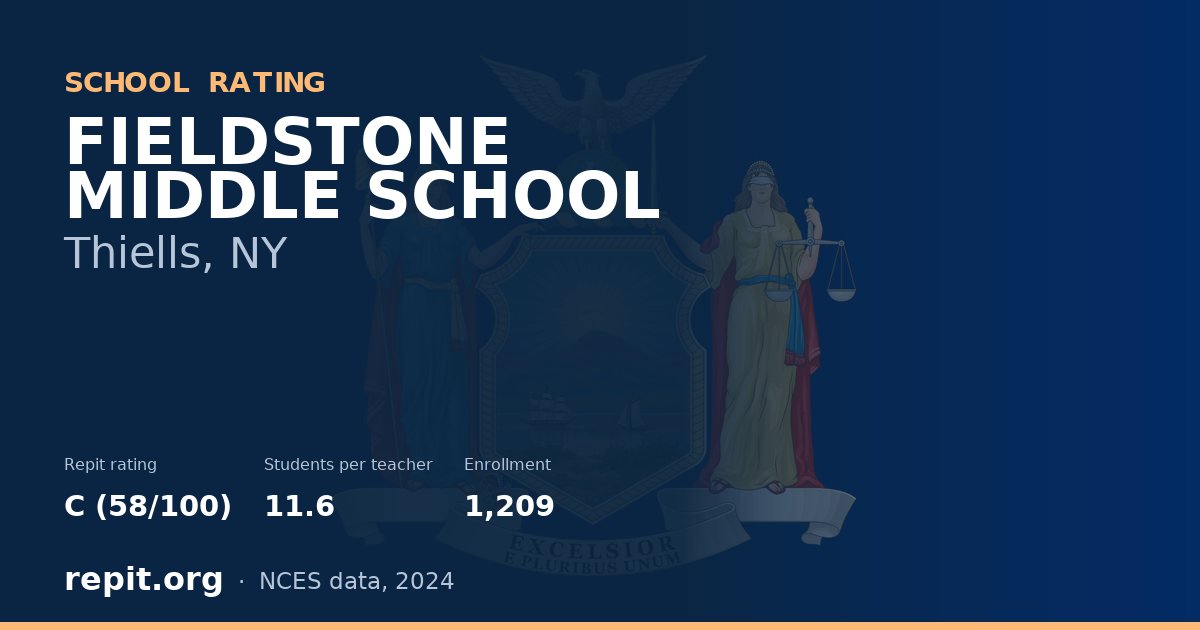 FIELDSTONE MIDDLE SCHOOL, Thiells, NY — Repit school rating C (58/100)