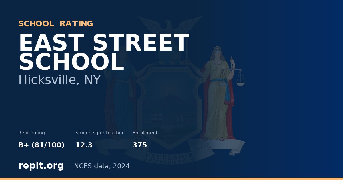 EAST STREET SCHOOL, Hicksville, NY — Repit school rating B+ (81/100)