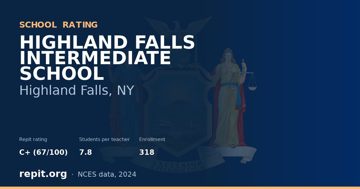 HIGHLAND FALLS INTERMEDIATE SCHOOL, Highland Falls, NY — Repit school rating C+ (67/100)