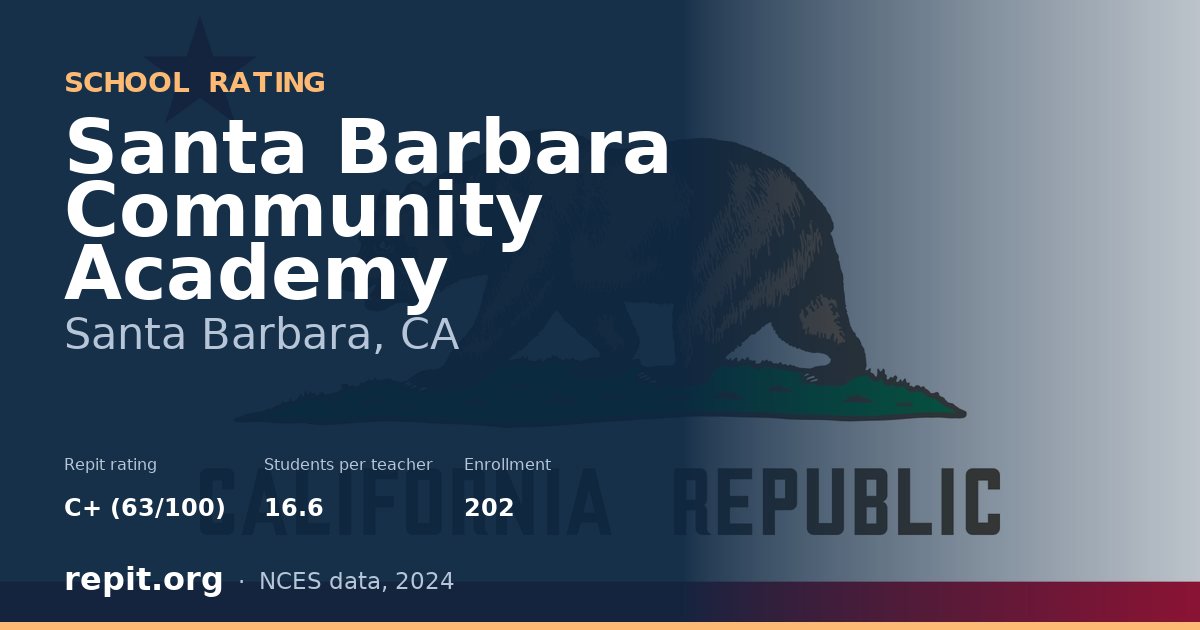 Santa Barbara Community Academy, Santa Barbara, CA — Repit school rating C+ (63/100)