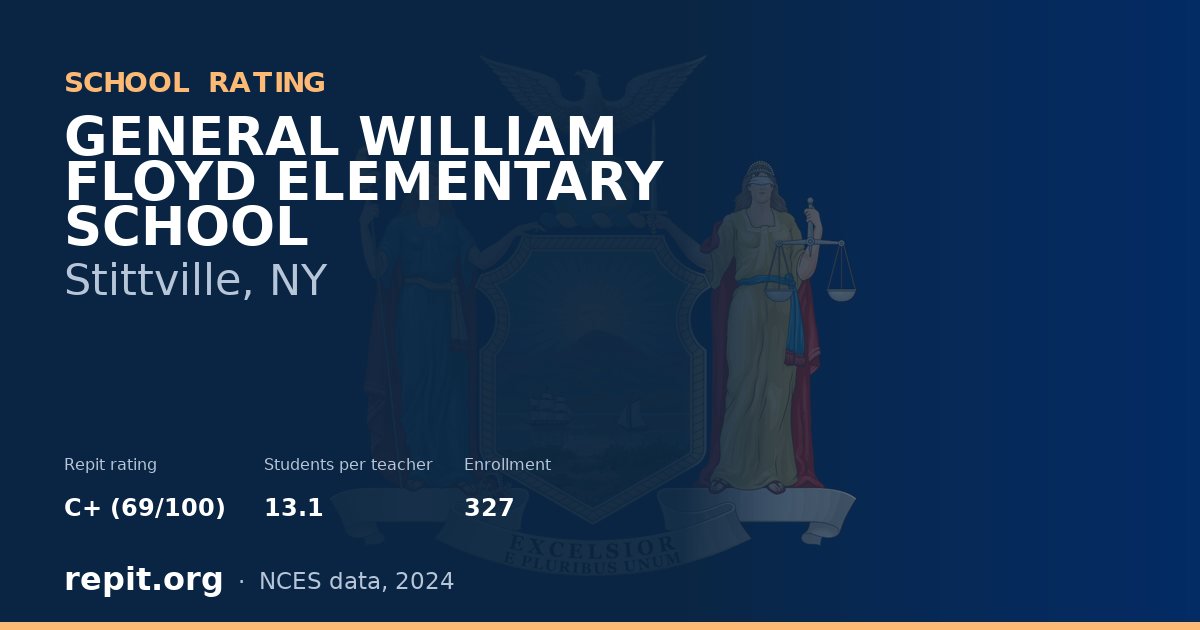 GENERAL WILLIAM FLOYD ELEMENTARY SCHOOL, Stittville, NY — Repit school rating C+ (69/100)