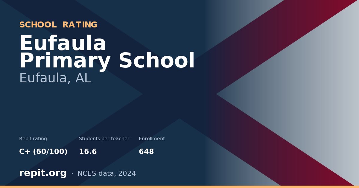 Eufaula Primary School, Eufaula, AL — Repit school rating C+ (60/100)