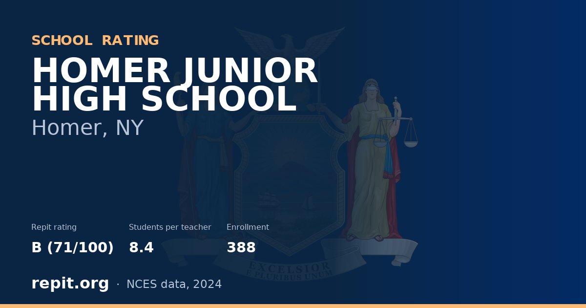 HOMER JUNIOR HIGH SCHOOL, Homer, NY — Repit school rating B (71/100)