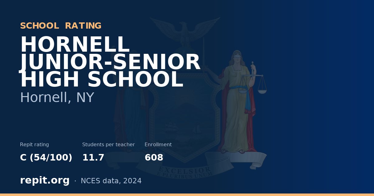 HORNELL JUNIOR-SENIOR HIGH SCHOOL, Hornell, NY — Repit school rating C (54/100)