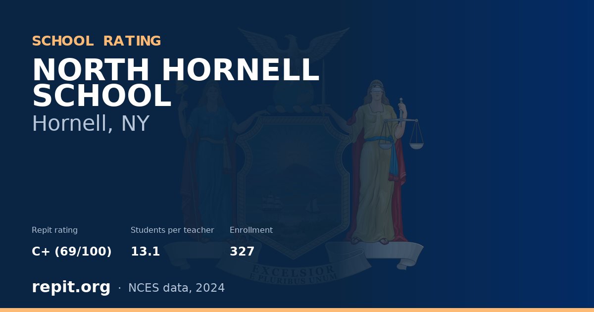 NORTH HORNELL SCHOOL, Hornell, NY — Repit school rating C+ (69/100)