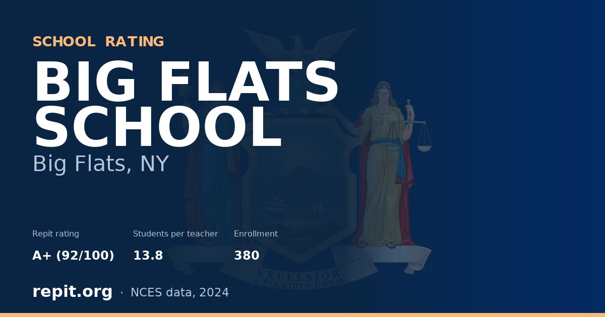 BIG FLATS SCHOOL, Big Flats, NY — Repit school rating A+ (92/100)