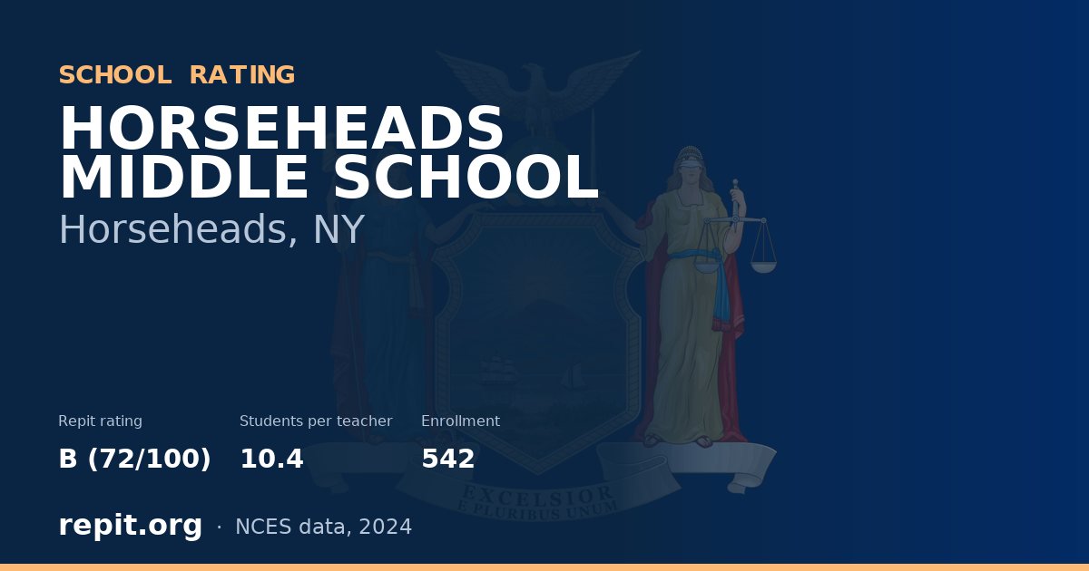 HORSEHEADS MIDDLE SCHOOL, Horseheads, NY — Repit school rating B (72/100)