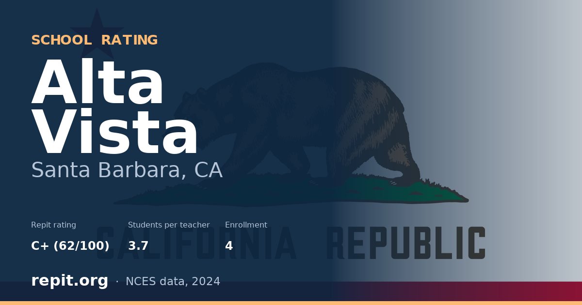 Alta Vista, Santa Barbara, CA — Repit school rating C+ (62/100)