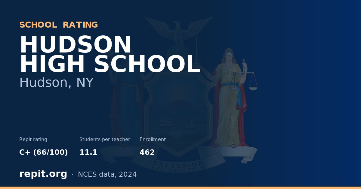 HUDSON HIGH SCHOOL, Hudson, NY — Repit school rating C+ (66/100)