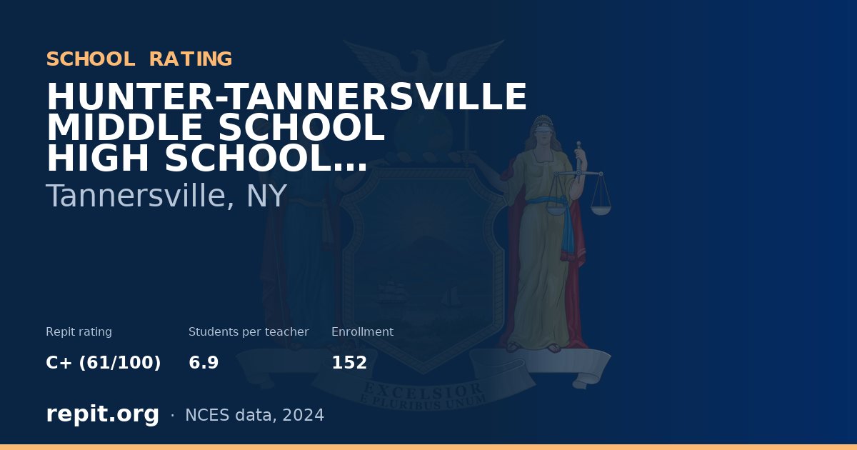 HUNTER-TANNERSVILLE MIDDLE SCHOOL HIGH SCHOOL, Tannersville, NY — Repit school rating C+ (61/100)