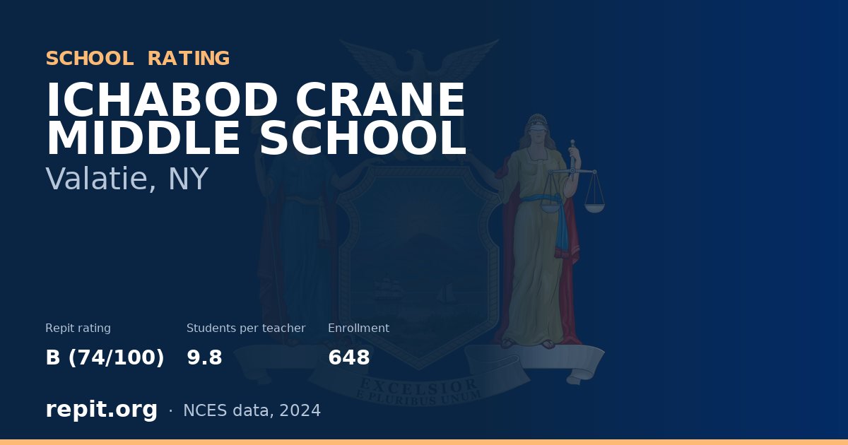 ICHABOD CRANE MIDDLE SCHOOL, Valatie, NY — Repit school rating B (74/100)