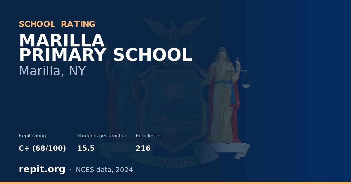 MARILLA PRIMARY SCHOOL, Marilla, NY — Repit school rating C+ (68/100)