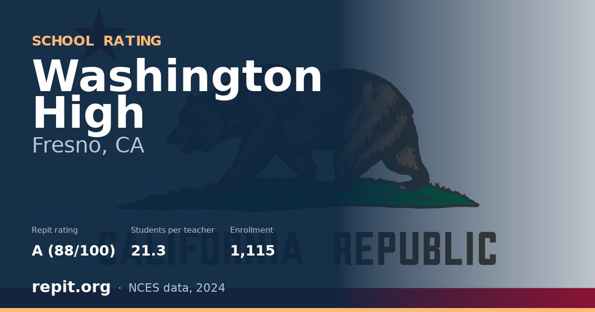 Washington High, Fresno, CA — Repit school rating A (88/100)