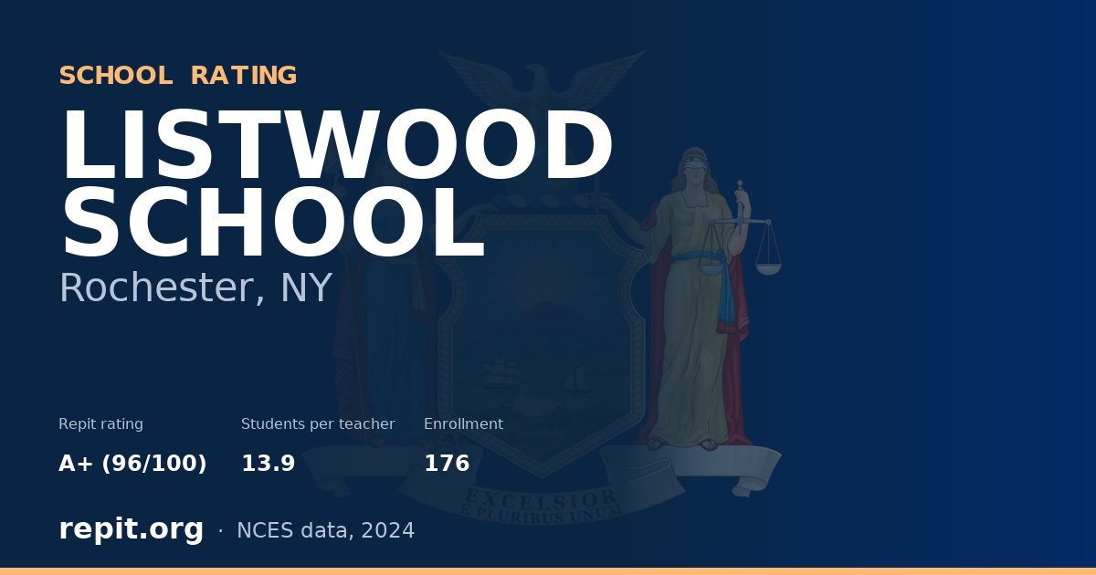 LISTWOOD SCHOOL, Rochester, NY — Repit school rating A+ (96/100)