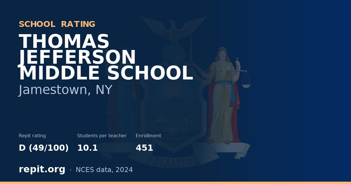THOMAS JEFFERSON MIDDLE SCHOOL, Jamestown, NY — Repit school rating D (49/100)