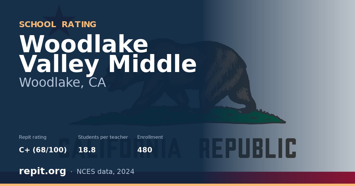 Woodlake Valley Middle, Woodlake, CA — Repit school rating C+ (68/100)