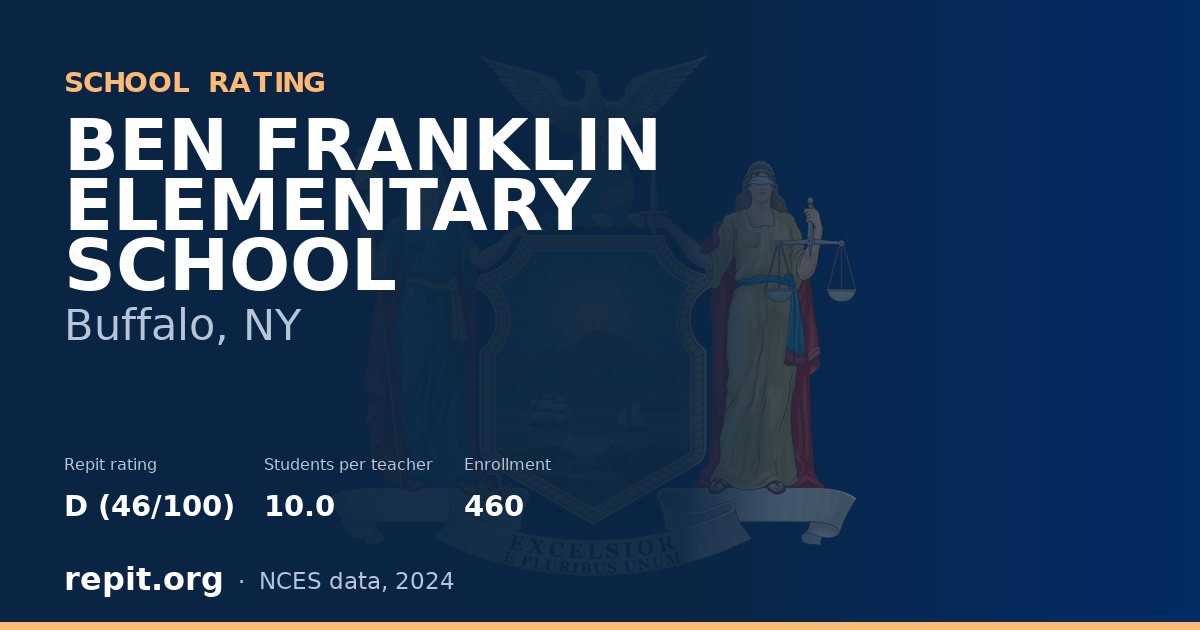 BEN FRANKLIN ELEMENTARY SCHOOL, Buffalo, NY — Repit school rating D (46/100)