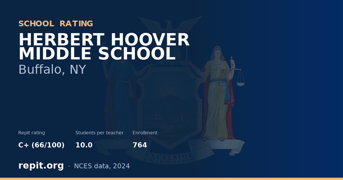 HERBERT HOOVER MIDDLE SCHOOL, Buffalo, NY — Repit school rating C+ (66/100)