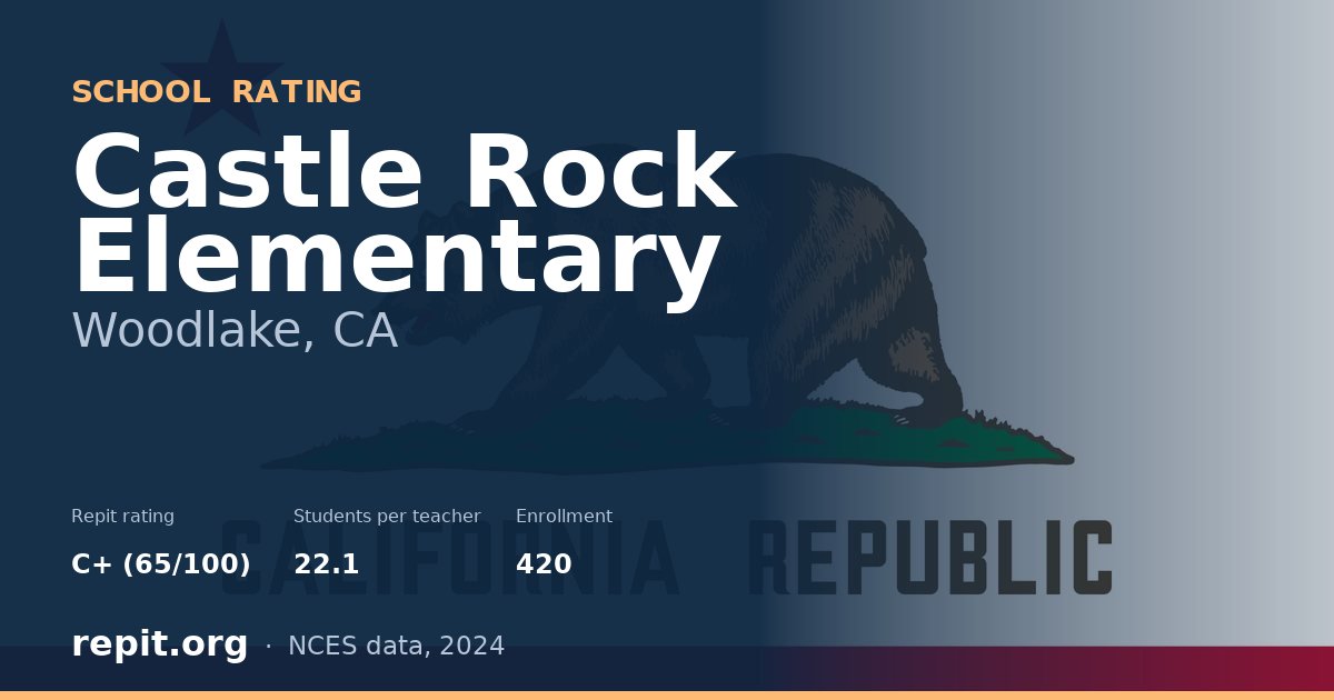 Castle Rock Elementary, Woodlake, CA — Repit school rating C+ (65/100)