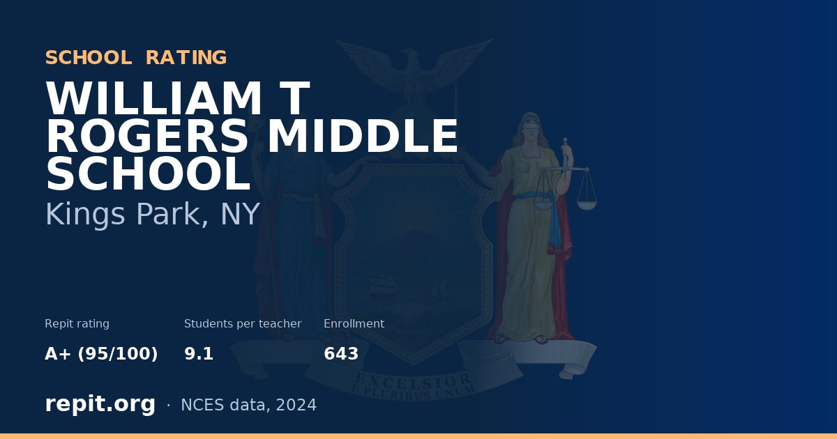 WILLIAM T ROGERS MIDDLE SCHOOL, Kings Park, NY — Repit school rating A+ (95/100)