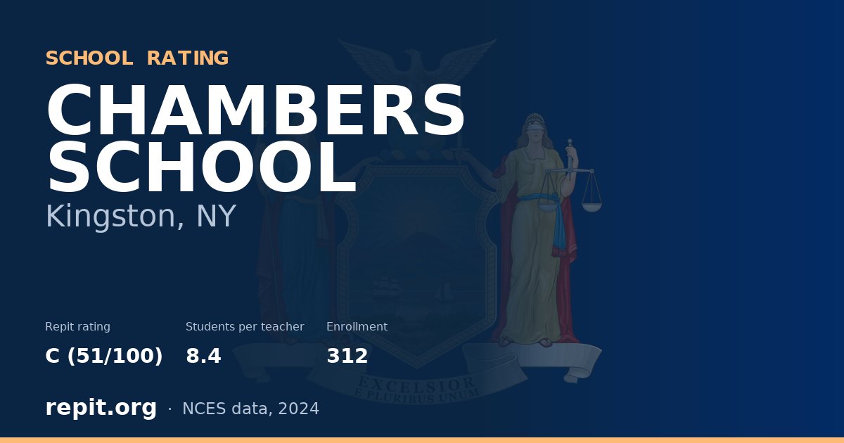 CHAMBERS SCHOOL, Kingston, NY — Repit school rating C (51/100)