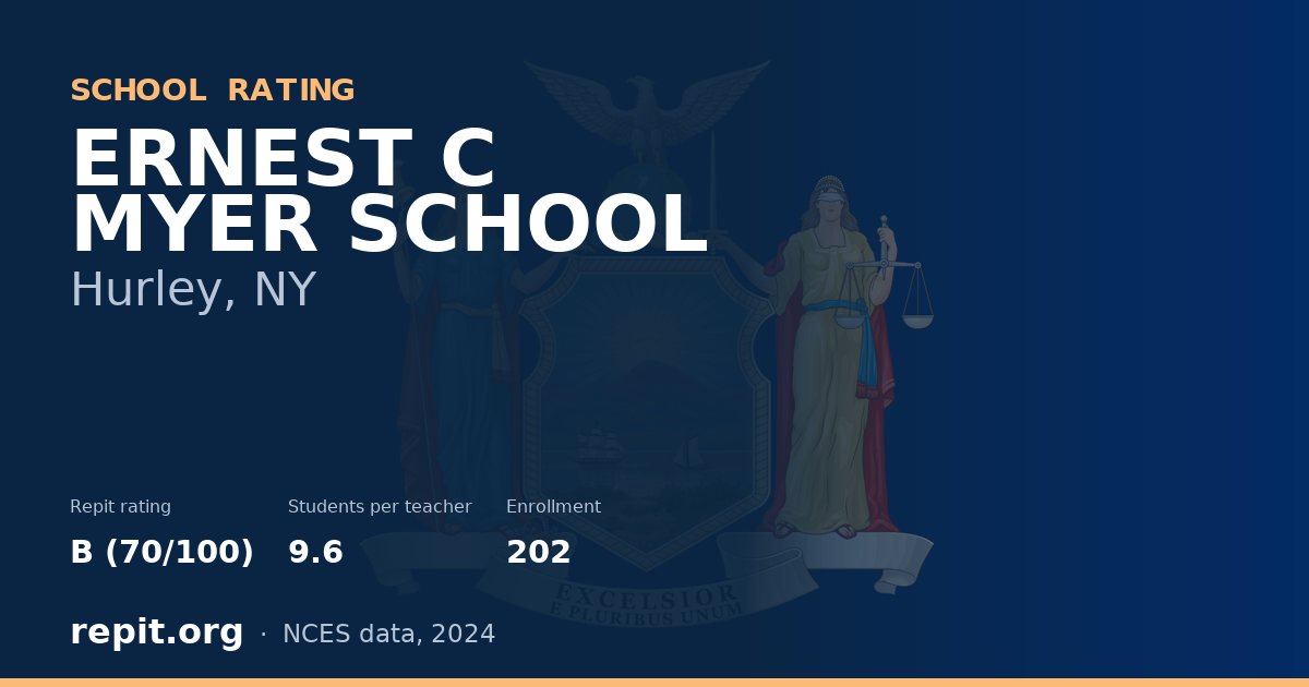 ERNEST C MYER SCHOOL, Hurley, NY — Repit school rating B (70/100)