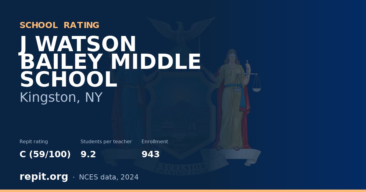 J WATSON BAILEY MIDDLE SCHOOL, Kingston, NY — Repit school rating C (59/100)