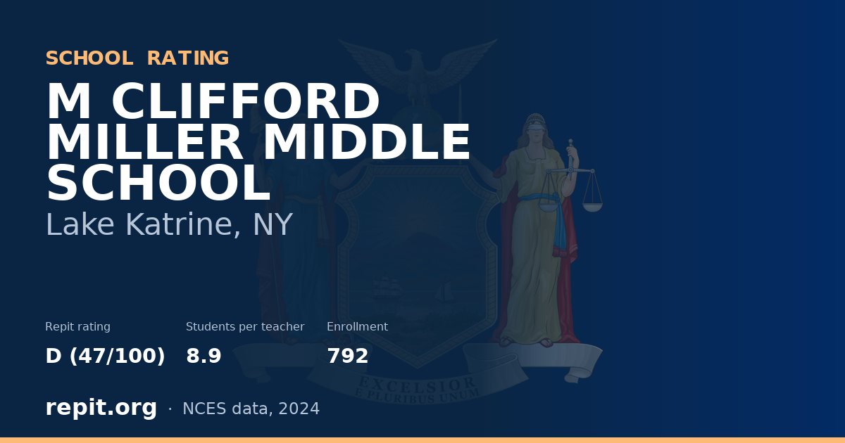 M CLIFFORD MILLER MIDDLE SCHOOL, Lake Katrine, NY — Repit school rating D (47/100)