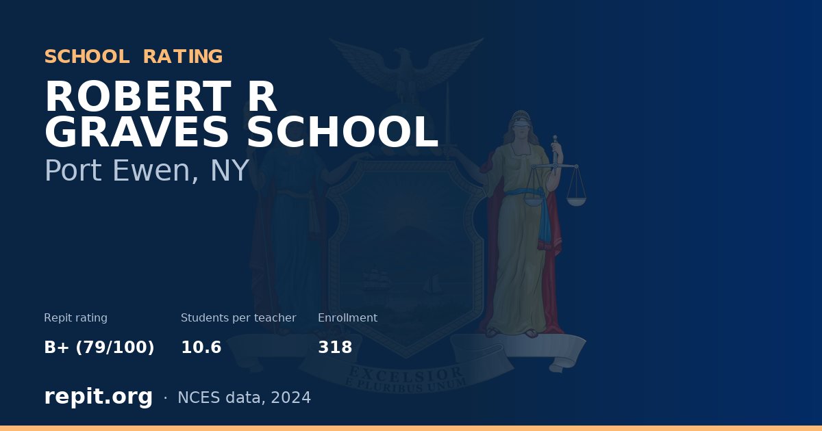 ROBERT R GRAVES SCHOOL, Port Ewen, NY — Repit school rating B+ (79/100)