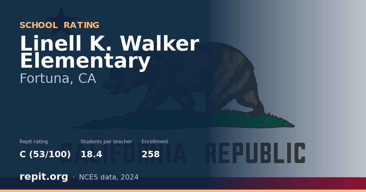 Linell K. Walker Elementary, Fortuna, CA — Repit school rating C (53/100)