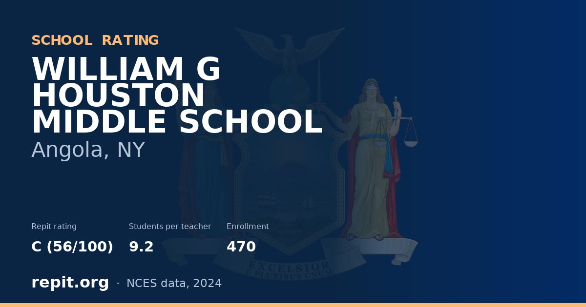 WILLIAM G HOUSTON MIDDLE SCHOOL, Angola, NY — Repit school rating C (56/100)