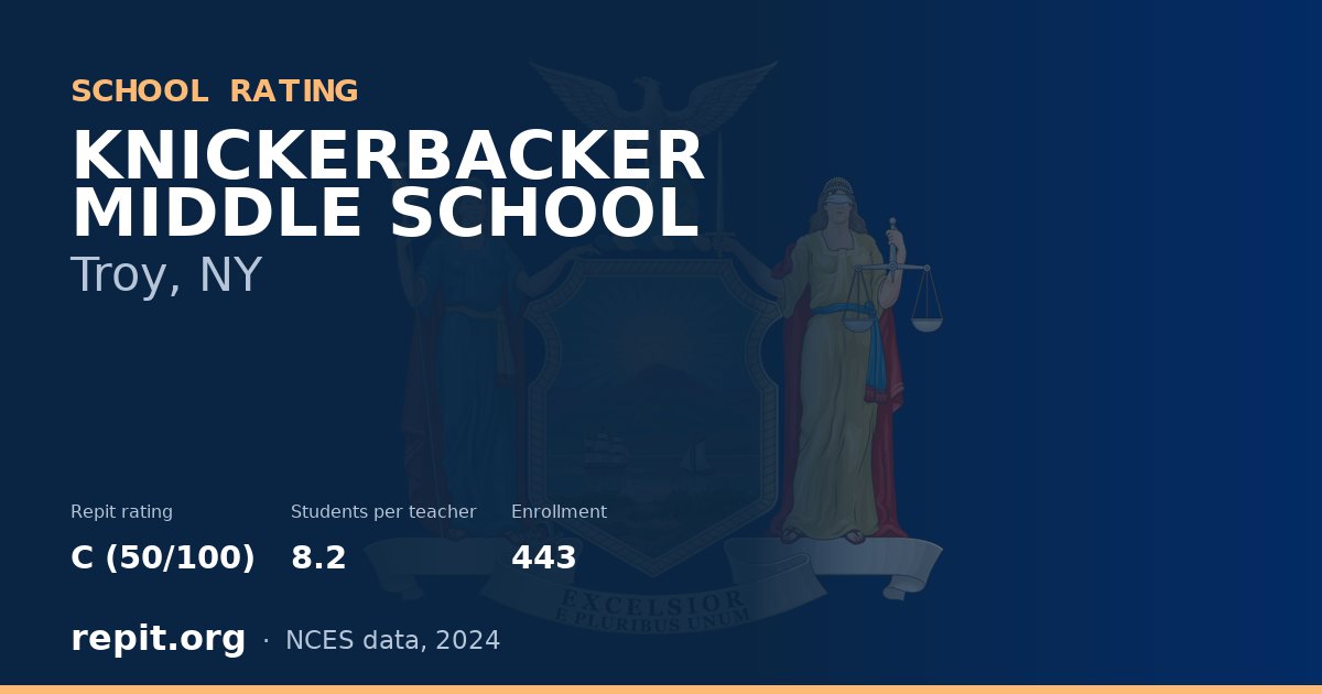 KNICKERBACKER MIDDLE SCHOOL, Troy, NY — Repit school rating C (50/100)