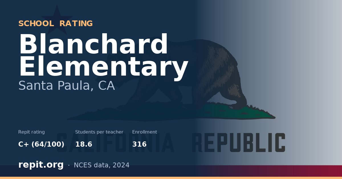 Blanchard Elementary, Santa Paula, CA — Repit school rating C+ (64/100)
