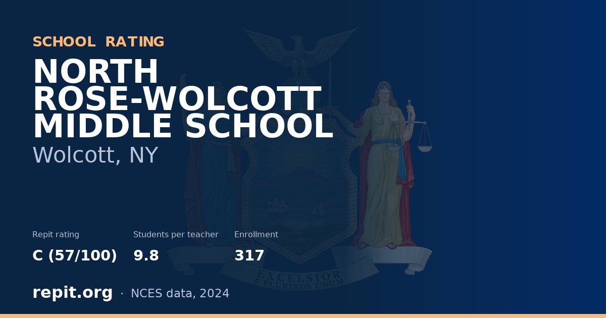 NORTH ROSE-WOLCOTT MIDDLE SCHOOL, Wolcott, NY — Repit school rating C (57/100)