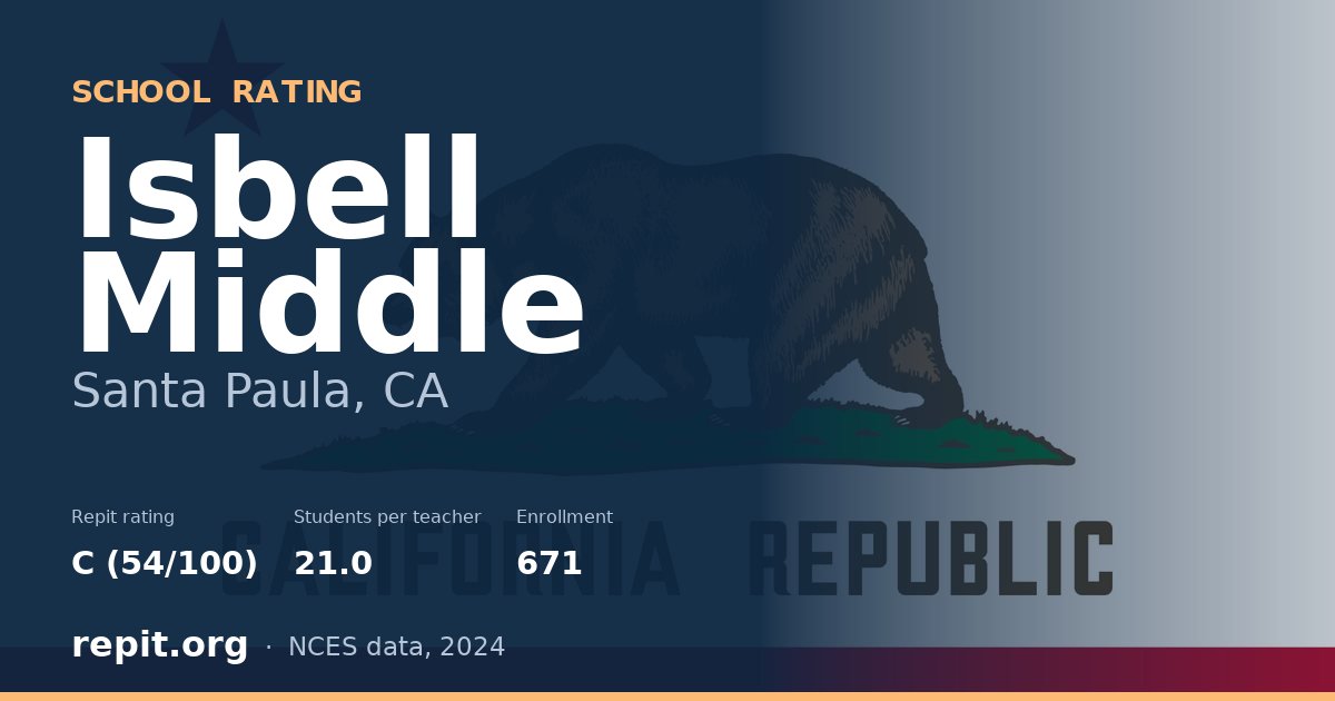 Isbell Middle, Santa Paula, CA — Repit school rating C (54/100)