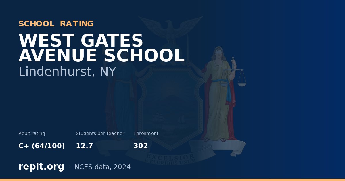 WEST GATES AVENUE SCHOOL, Lindenhurst, NY — Repit school rating C+ (64/100)