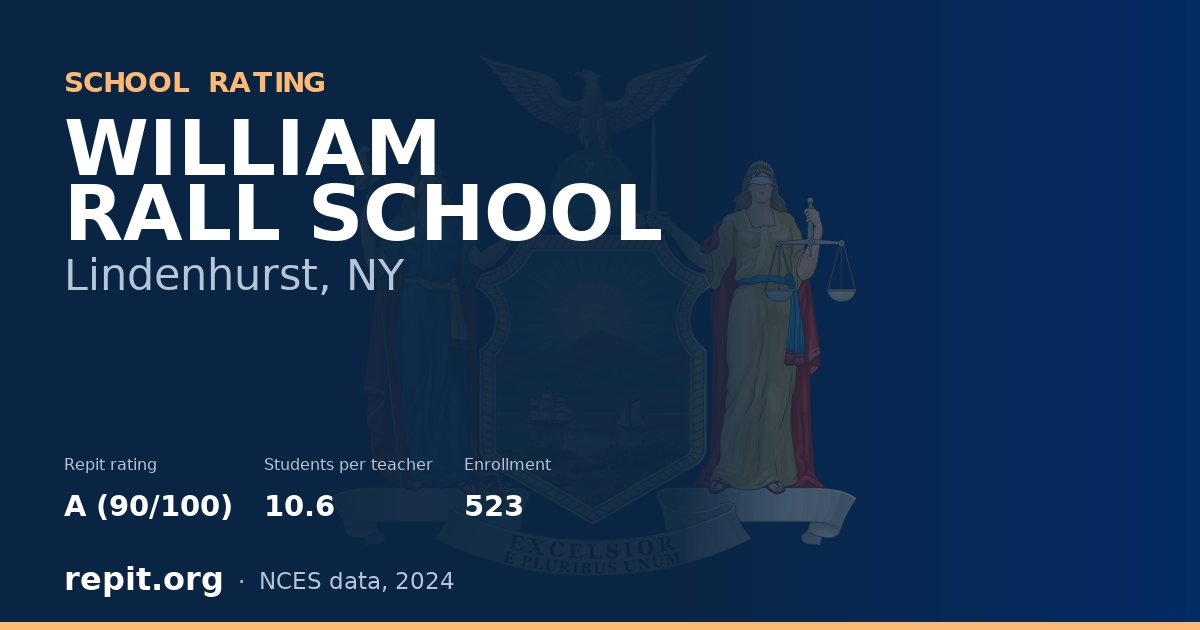 WILLIAM RALL SCHOOL, Lindenhurst, NY — Repit school rating A (90/100)