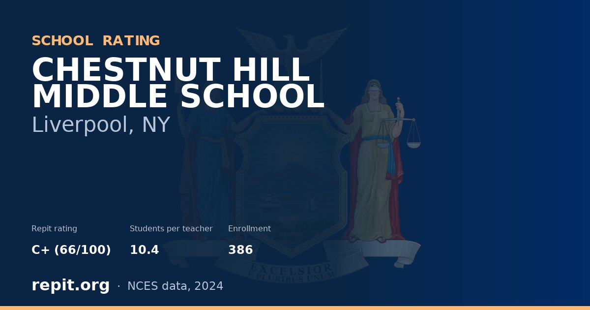 CHESTNUT HILL MIDDLE SCHOOL, Liverpool, NY — Repit school rating C+ (66/100)