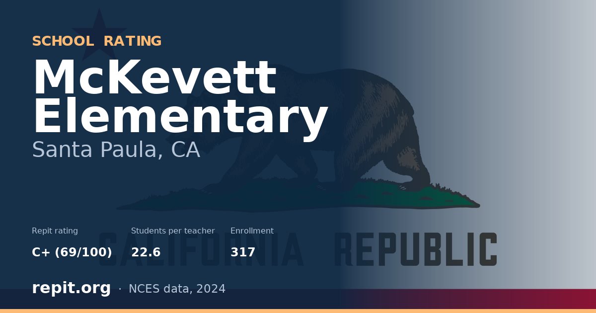 McKevett Elementary, Santa Paula, CA — Repit school rating C+ (69/100)