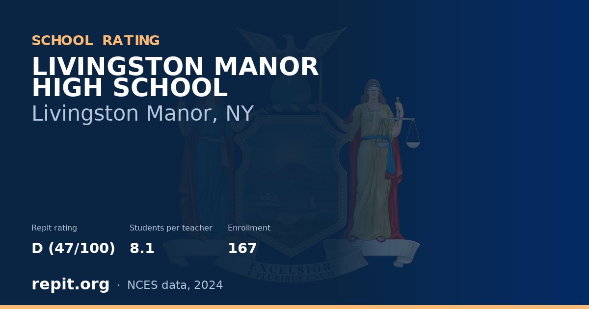 LIVINGSTON MANOR HIGH SCHOOL, Livingston Manor, NY — Repit school rating D (47/100)