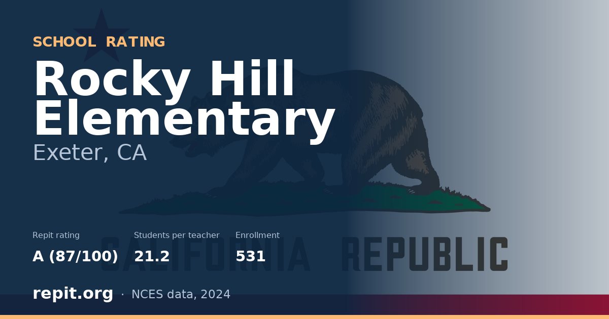 Rocky Hill Elementary, Exeter, CA — Repit school rating A (87/100)
