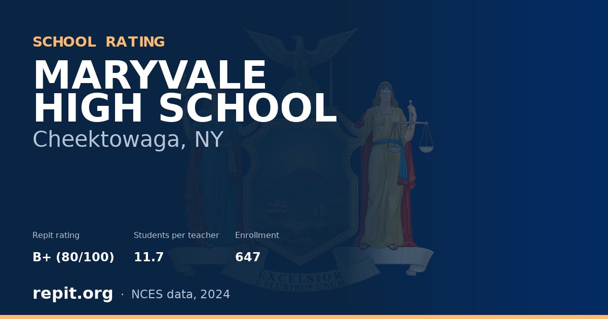 MARYVALE HIGH SCHOOL, Cheektowaga, NY — Repit school rating B+ (80/100)
